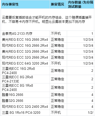 D1581内存兼容性列表