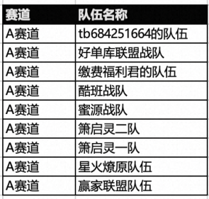 双11超级红包&预售会场组队赛道结果