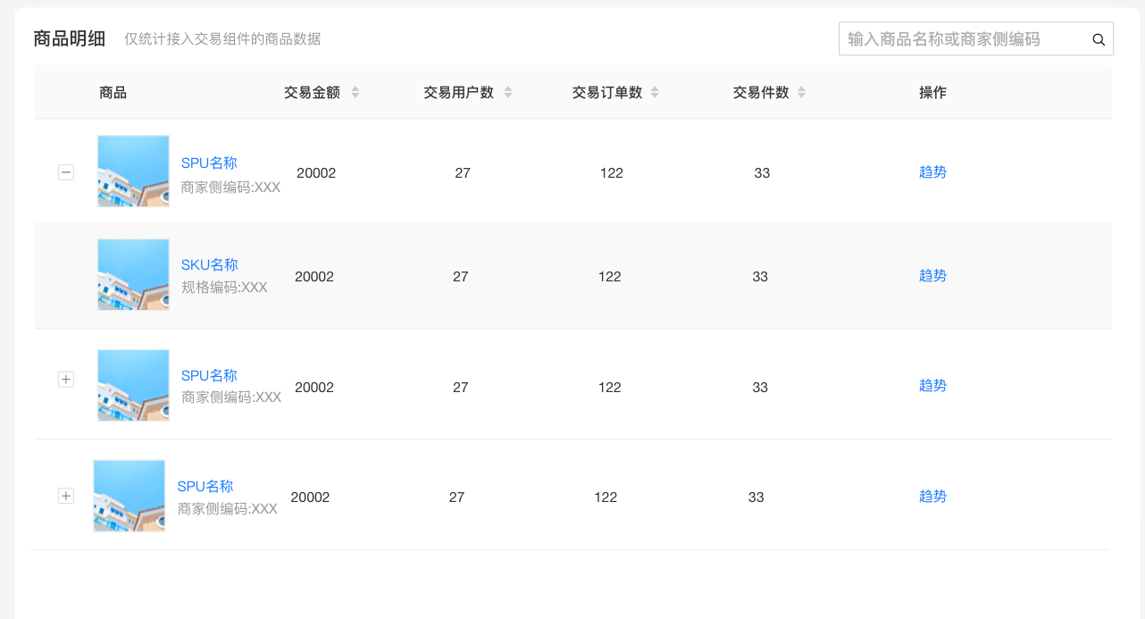 商品数据分析帮助指南- 支付宝文档中心