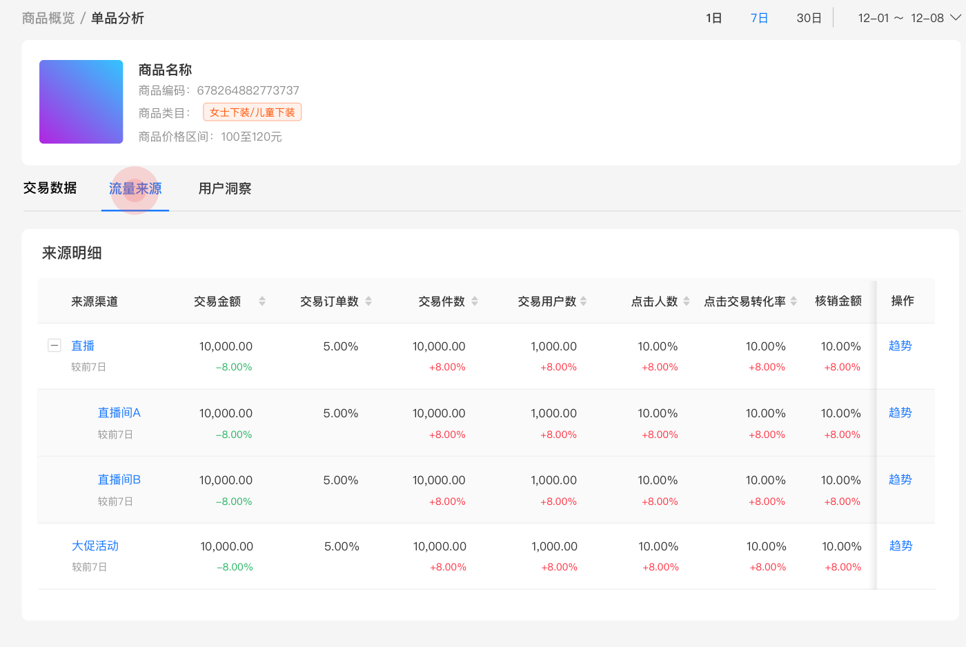 商品数据分析帮助指南- 支付宝文档中心