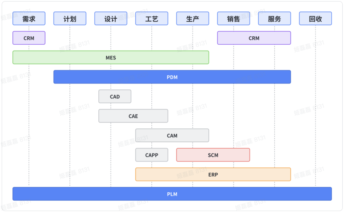 生产制造各个场景的分工、配合