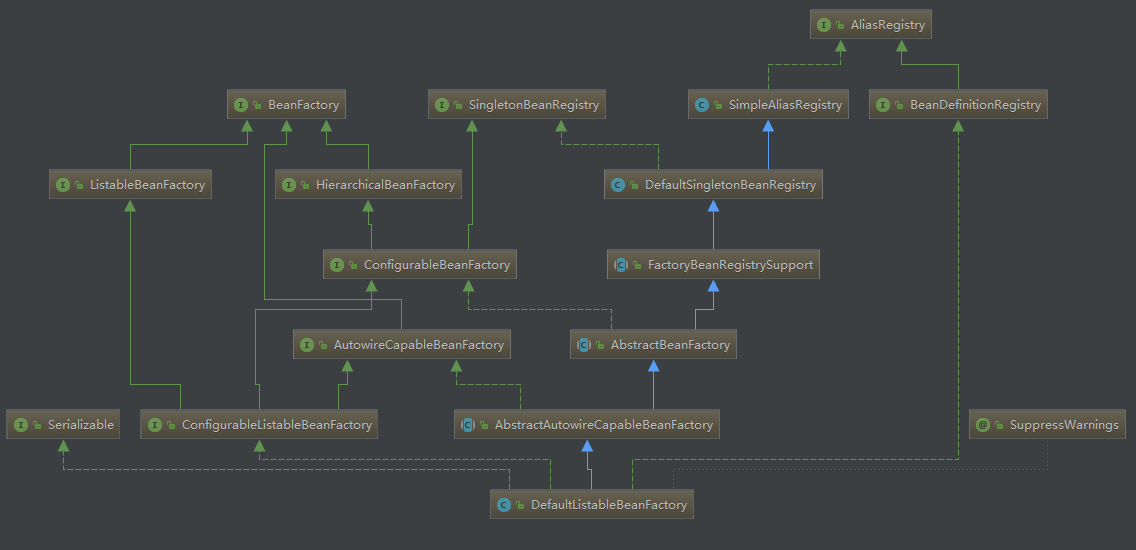 defaultListableBeanFactoryUML.png