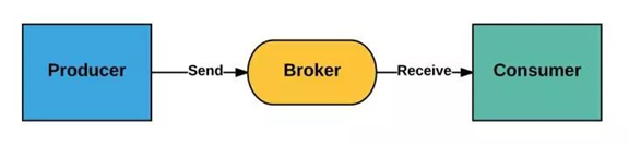 消息队列架构图