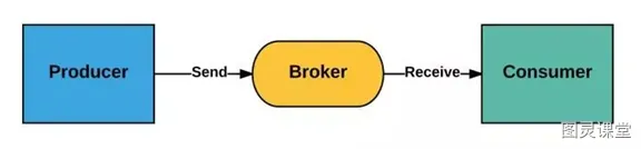 消息队列架构图