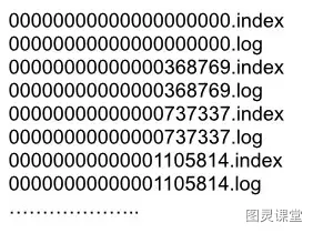 索引文件结构