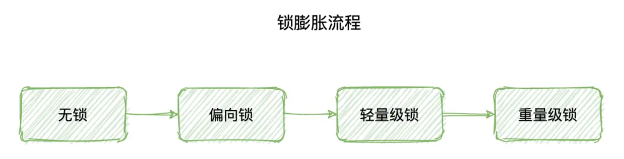 美团面试真题和答案-小白菜博客