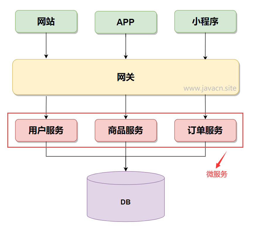 TP-LINK面试真题和答案，您能做对几道？-小白菜博客