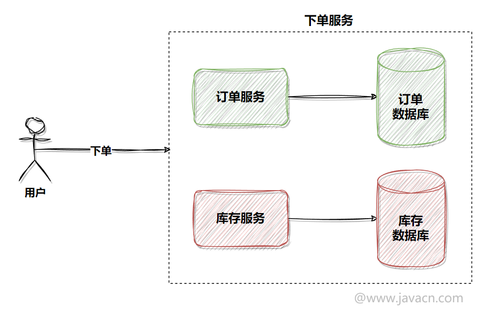 分布式事务两阶段提交和三阶段提交有什么区别？