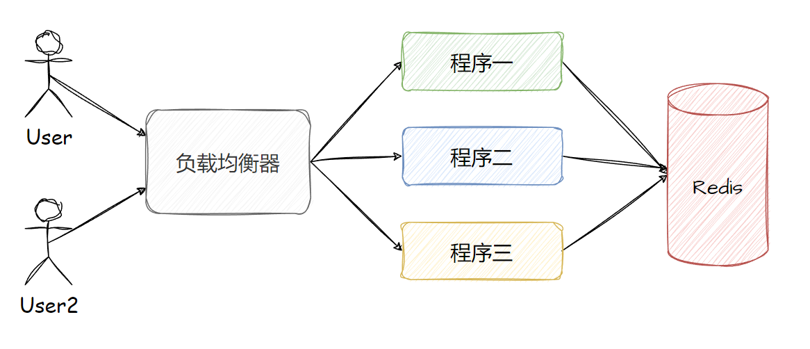 如何使用Redis实现分布式锁？