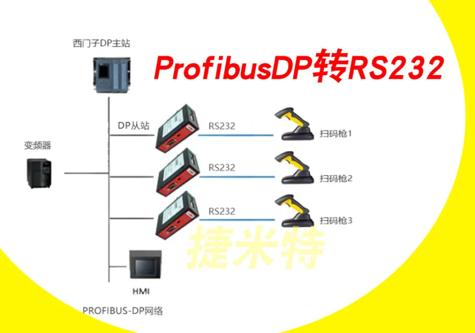 RS232转ProfibusDP协议转换器使用方法(图1)