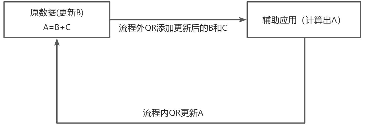 原文画板