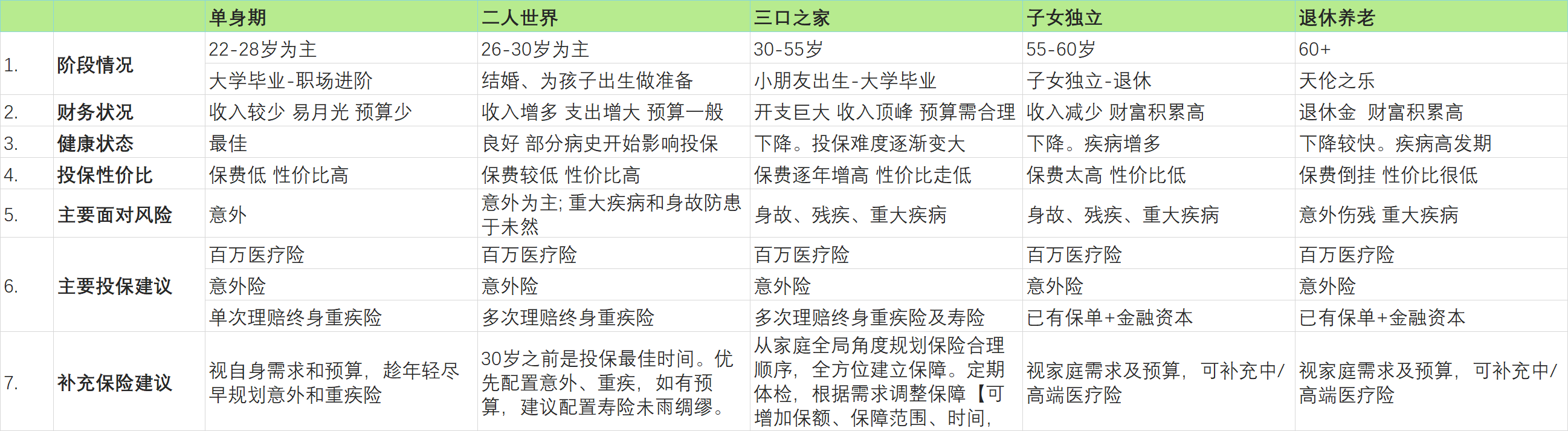 【课程笔记】普通人的财商课