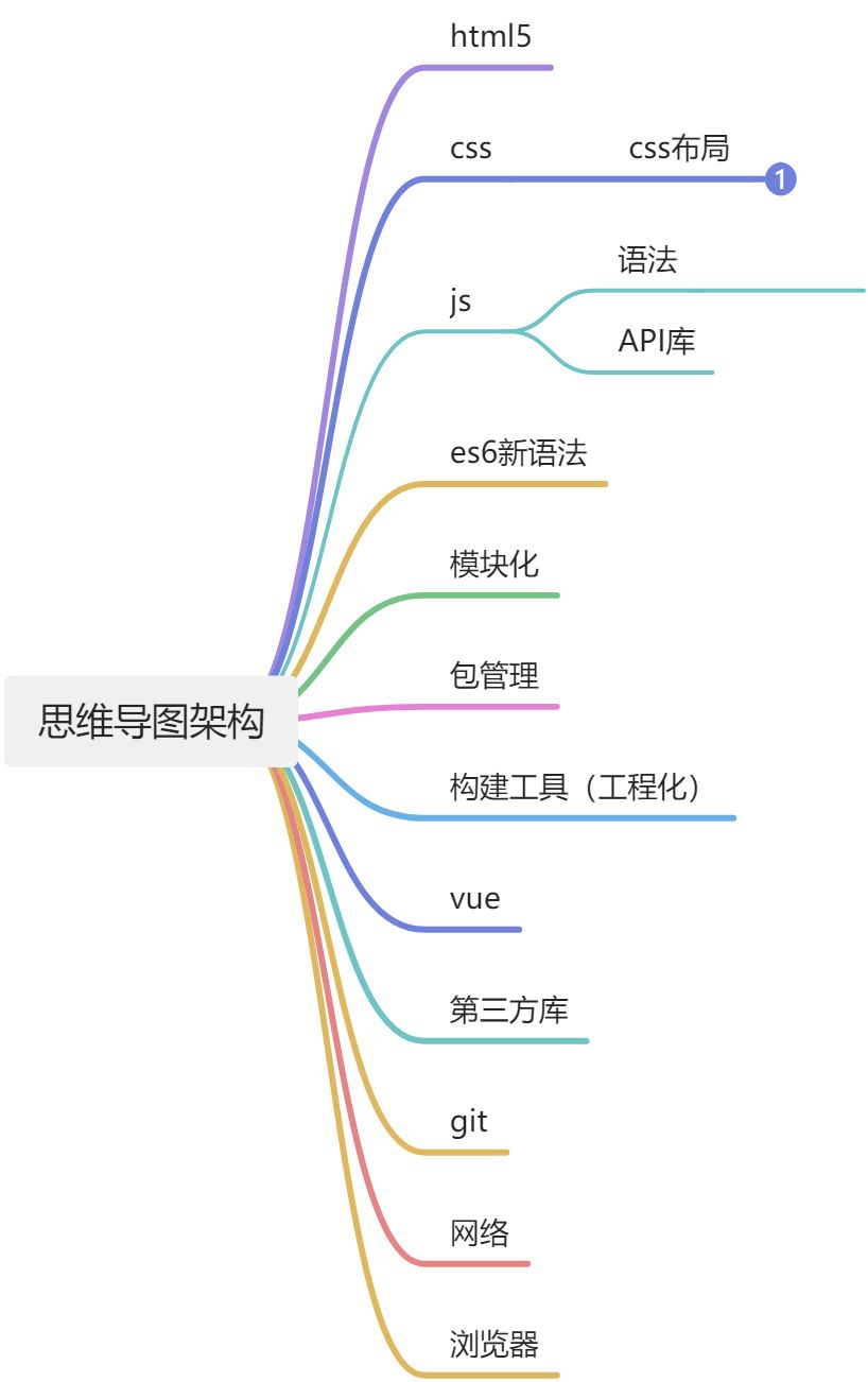 画板