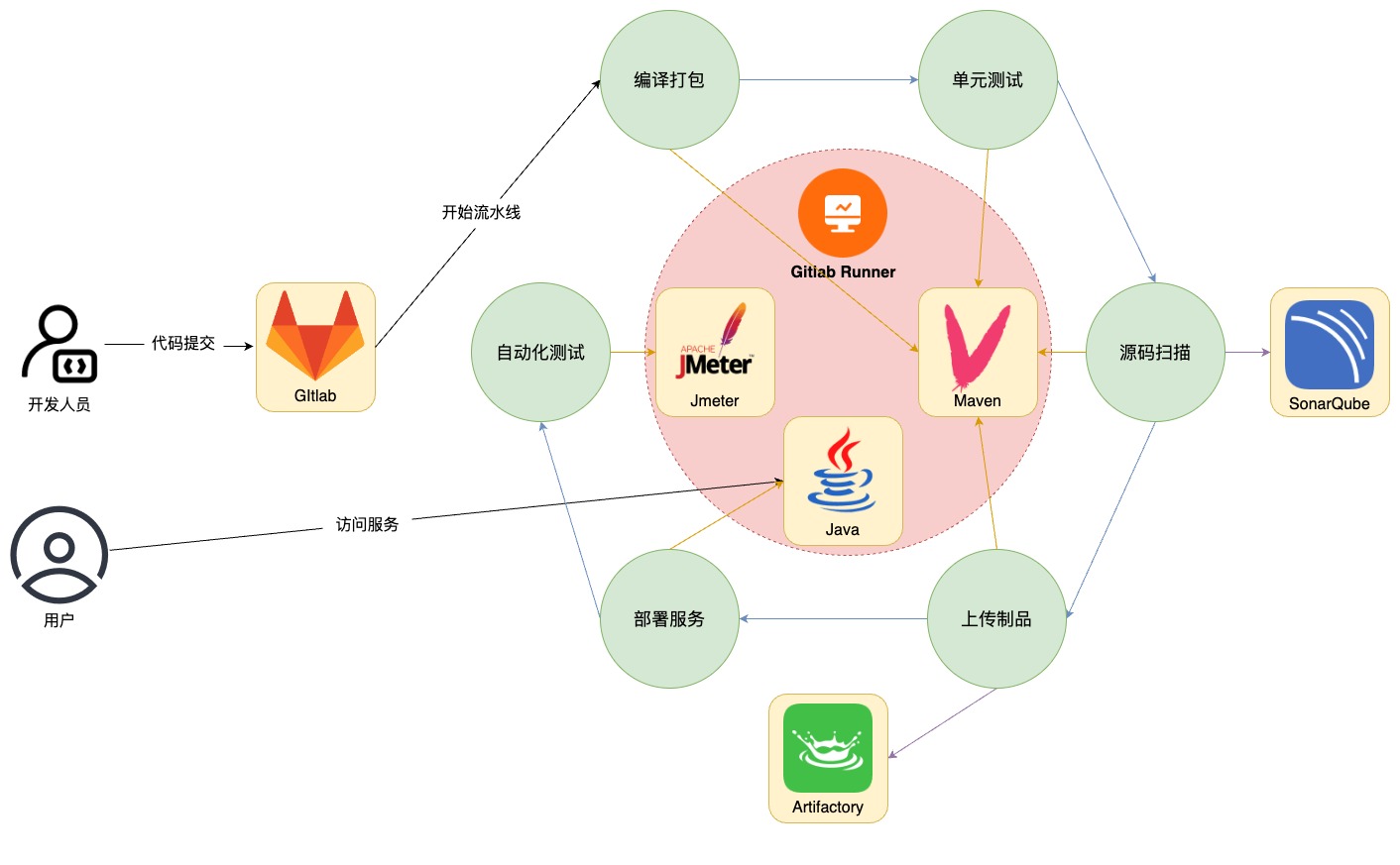 gitlab+linux.jpg