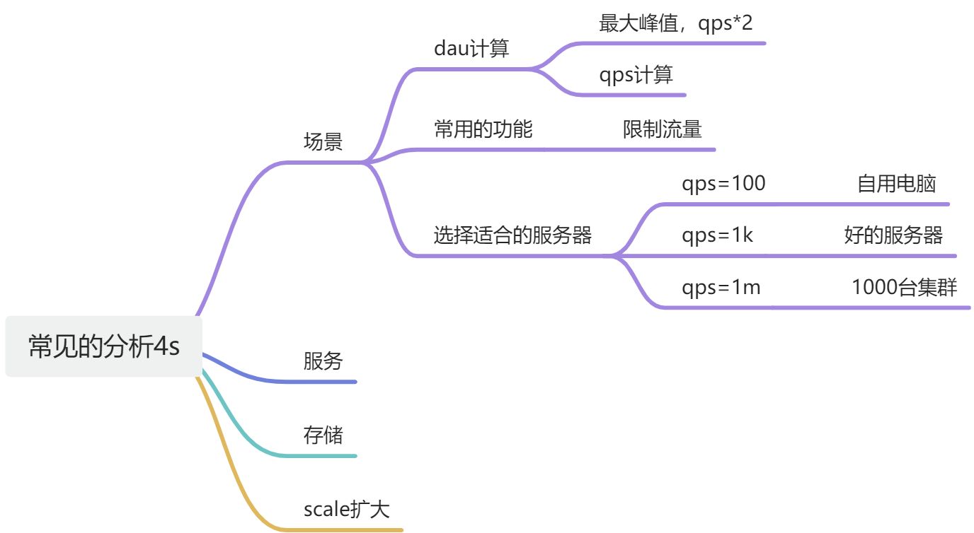 1.设计news feed