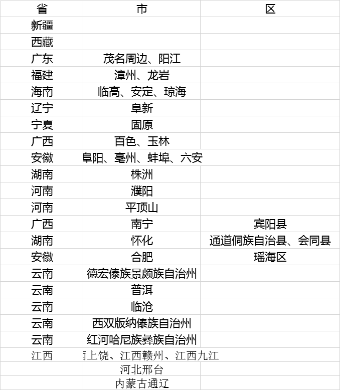 2325 | 联通缤纷卡29元包185G通用+100分钟通话