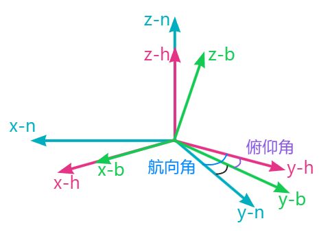 画板