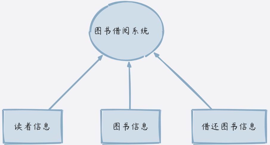 画板