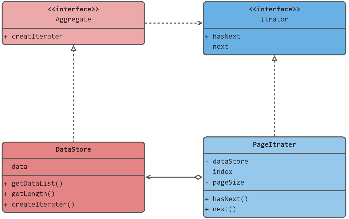 GitHub - Clearautumn0/Design_Patterns_tju_homework: 天津大学设计模式实验 · GitHub