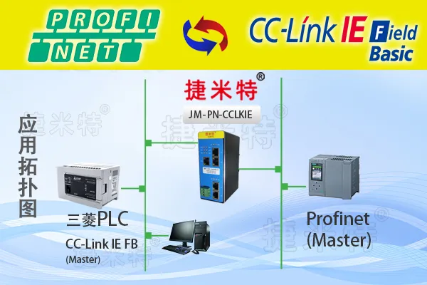 CCLINK转profinet与三菱PLC通讯案例(图1)