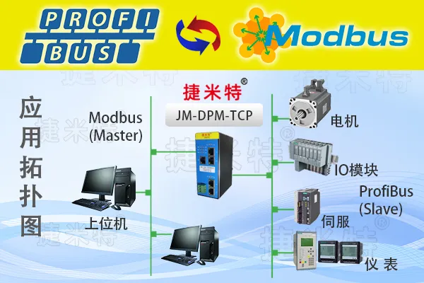 Profibus DP主站转Modbus TCP网关模块modbus tcp接口(图1)