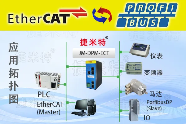 PROFIBUS-DP主站转ETHERCAT网关连接安川ethercat总线伺服(图1)