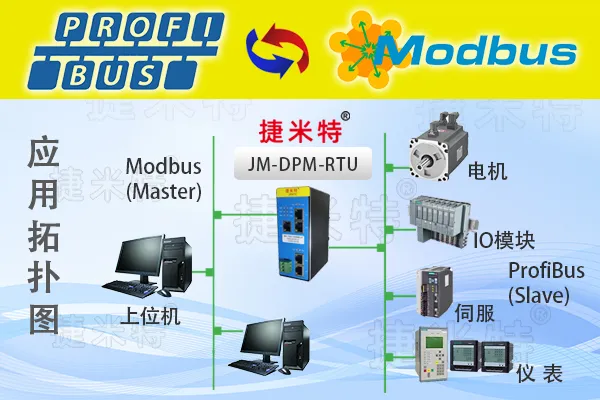 Profibus-DP主站转modbus RTU网关profibus主站的实现方案有哪些(图1)