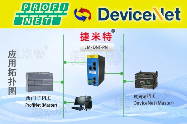 PROFINET转DeviceNet网关模块PROFINET转DeviceNet通讯(图1)