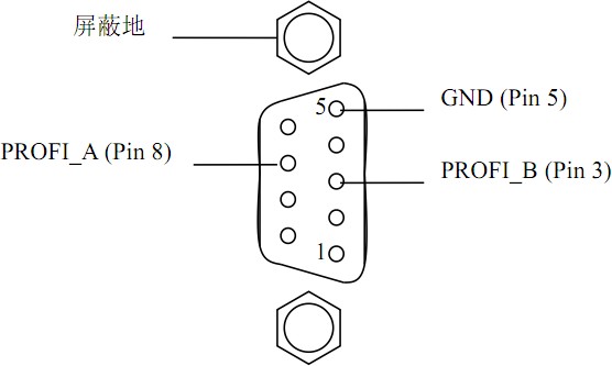 RS232转ProfibusDP协议转换器使用方法(图5)