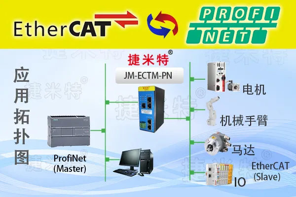 Ethercat转profinet网关伺服驱动器连接(图1)