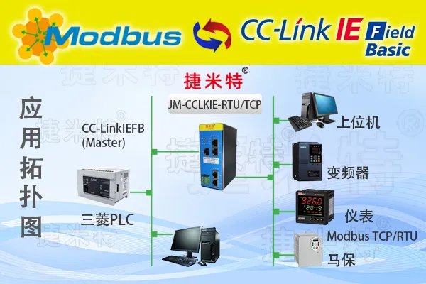 CCLINK IE FIELD BASIC 与 Modbus-RTU 网关模块：三菱 PLC 与变频器的通讯案例(图1)