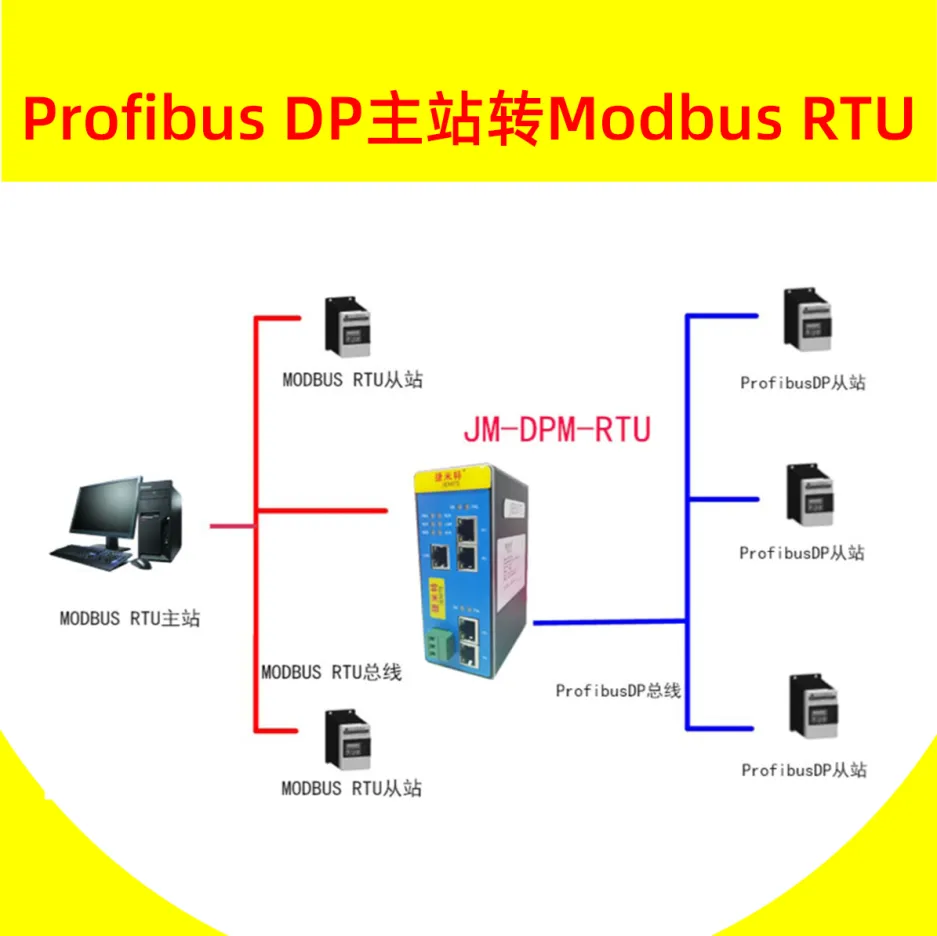 Profibus-DP主站转modbus RTU网关profibus主站的实现方案有哪些(图2)
