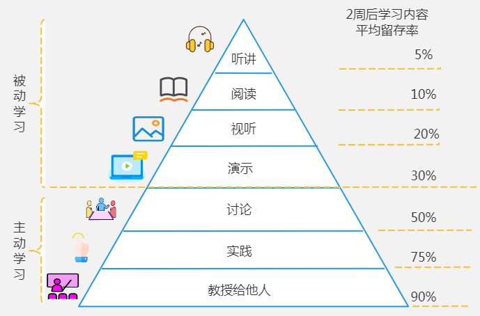 《左耳听风 传奇程序员练级攻略》读书笔记