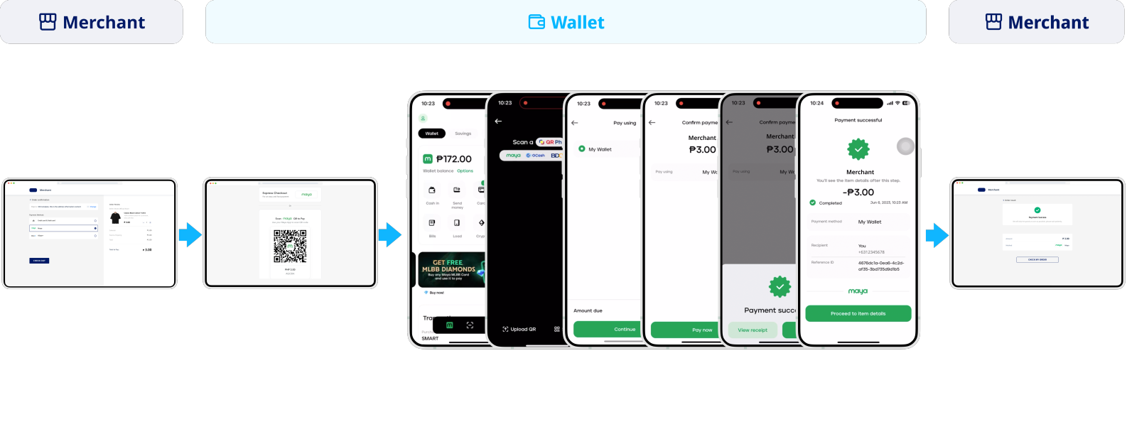 Maya | 支付方式库| Antom Docs
