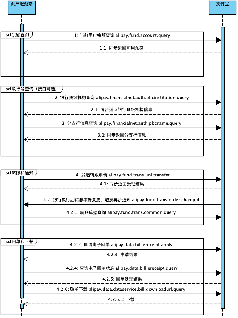 接入指南- 支付宝文档中心