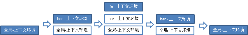 执行栈示例图