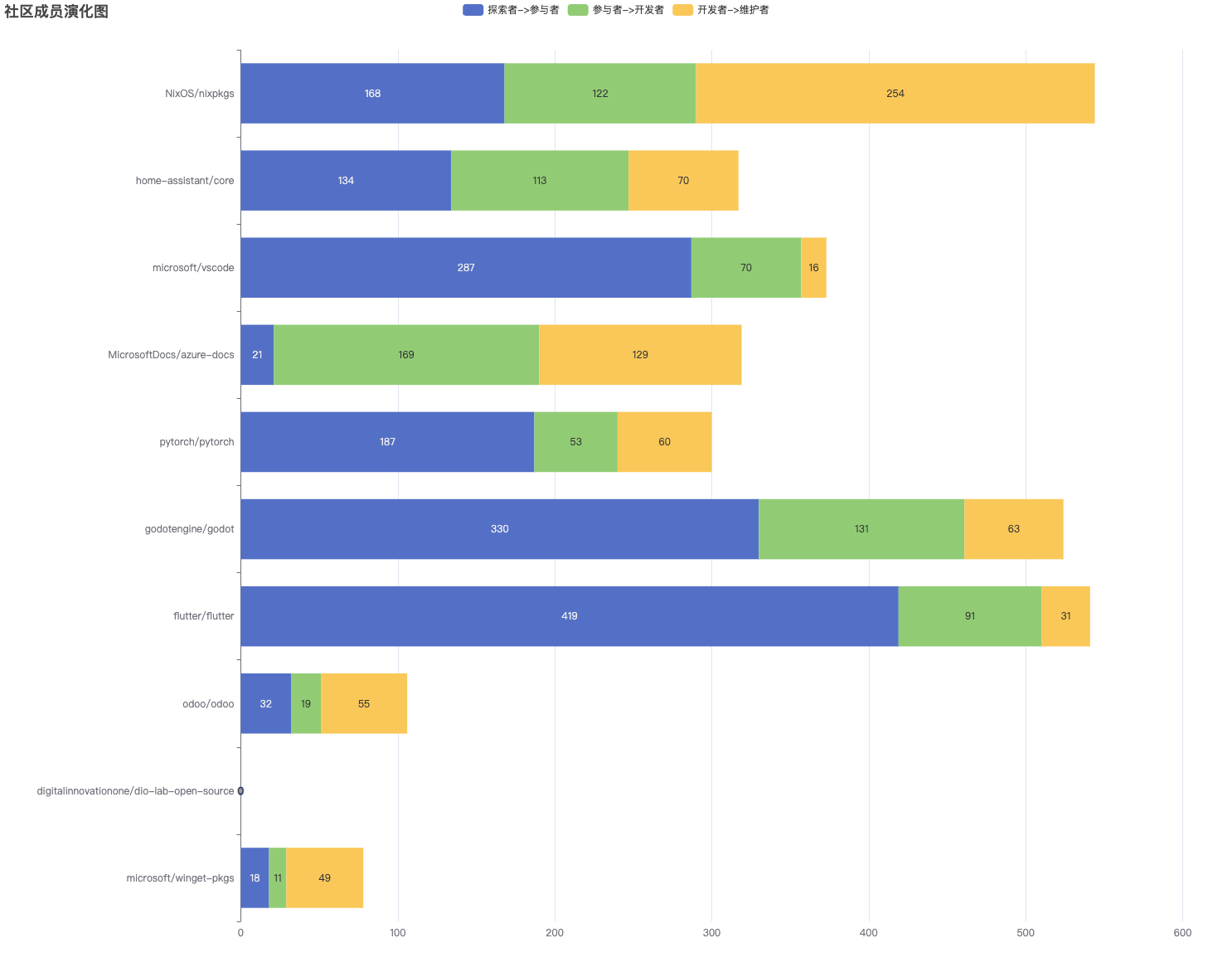 pie-roseType-simple (2).png