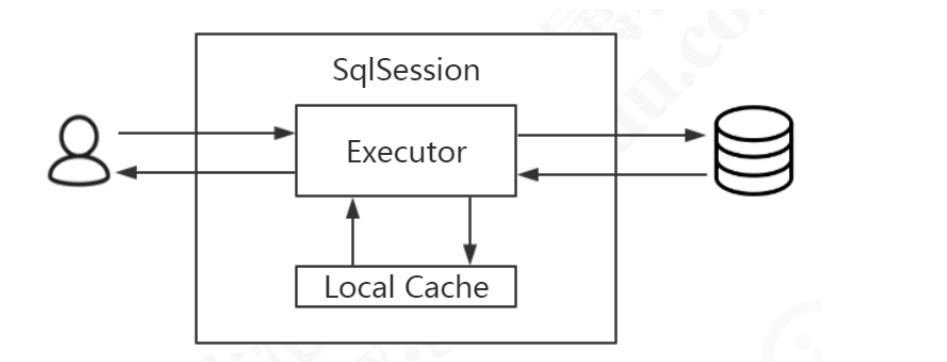 notion image