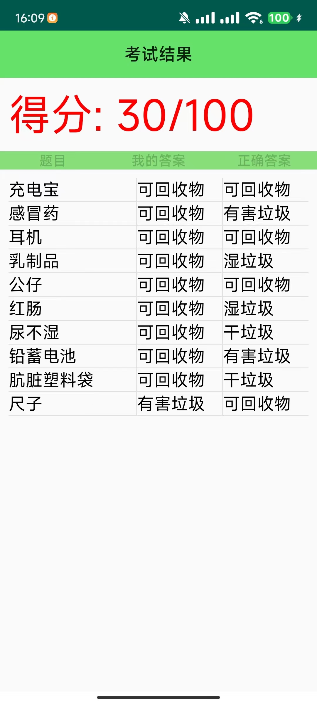 答题结果 答题结果