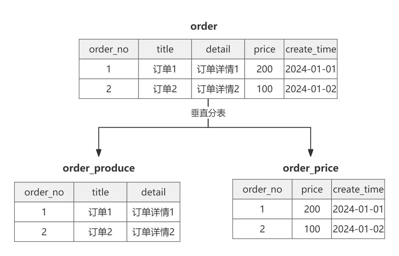 垂直分表.png
