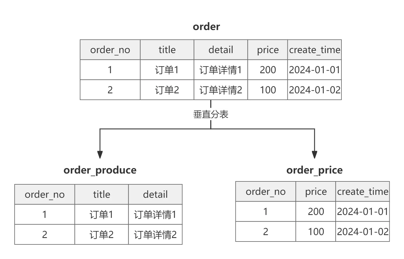 垂直分表.png