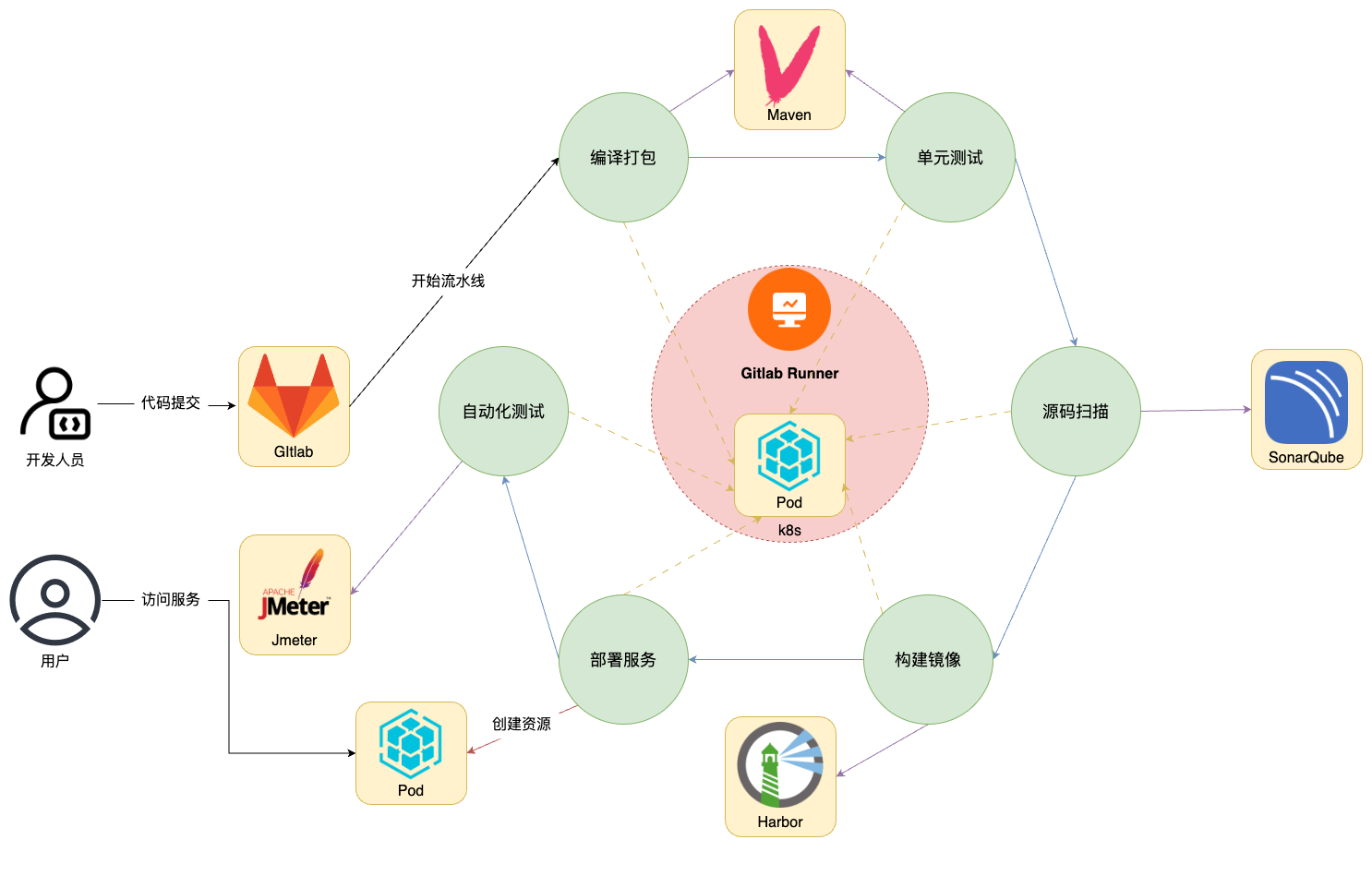 gitops-gitlab+k8s.drawio.png