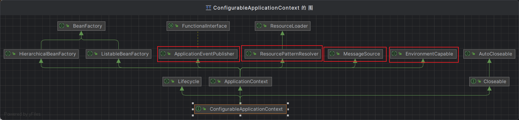 ConfigurableApplicationContext的类图