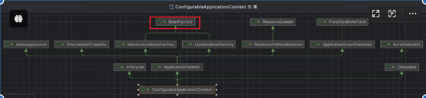 ConfigurableApplicationContext的类图