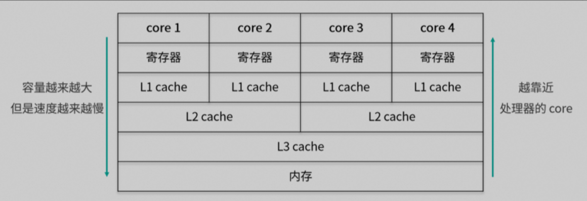 多线程篇线程相关知识