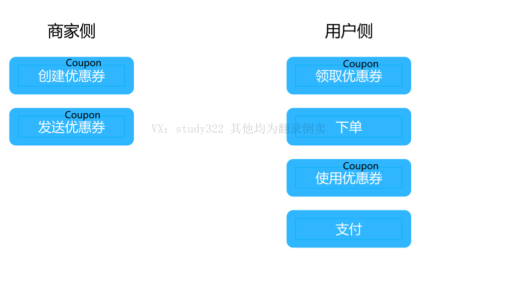 4.优惠券设计系统