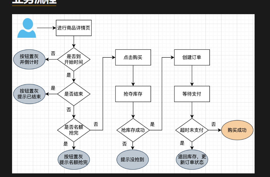 场景题目