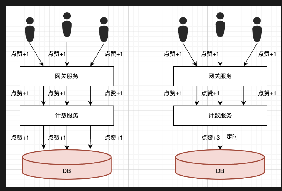 场景优化