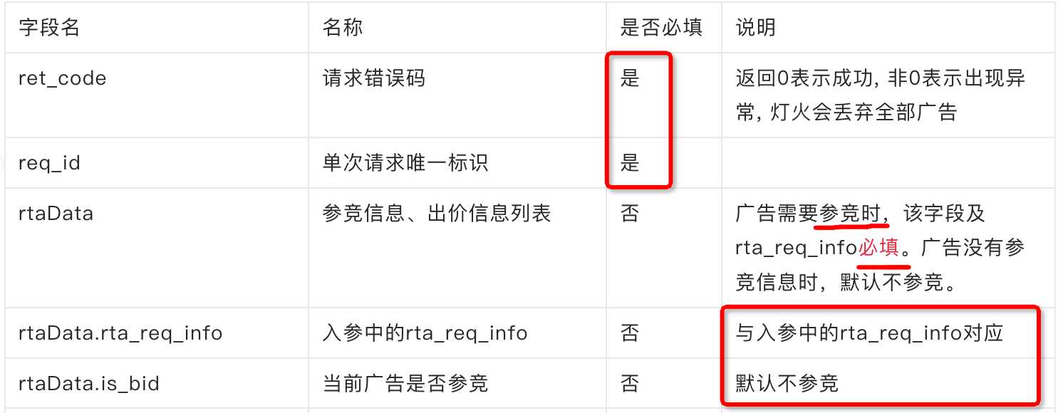 RTA自检手册 - 支付宝文档中心