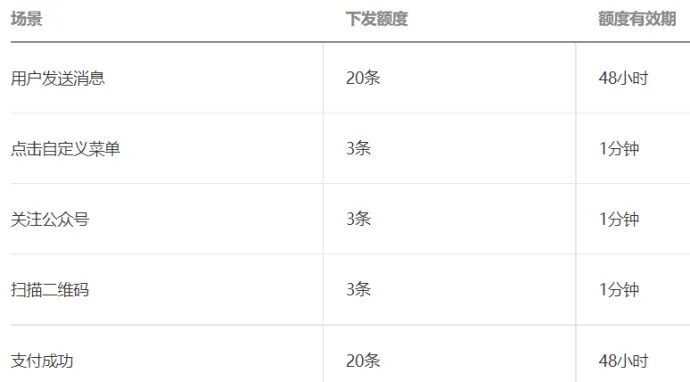 公众号助手如何使用客服消息群发
